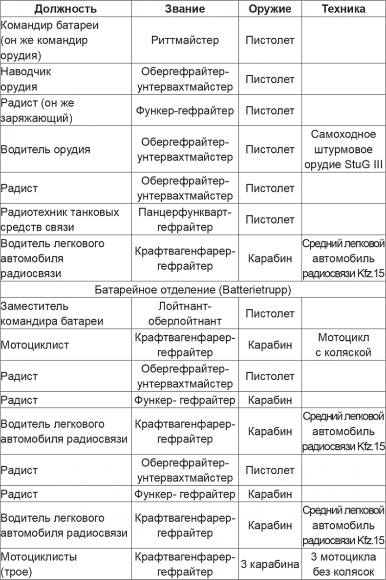Иллюстрация к книге — Мифы и правда о плане &quot;Барбаросса&quot; [Autogen_eBook_id30.jpg]
