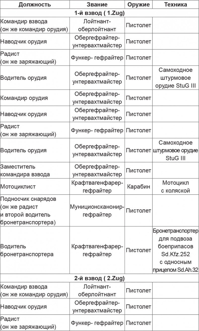 Иллюстрация к книге — Мифы и правда о плане &quot;Барбаросса&quot; [Autogen_eBook_id31.jpg]