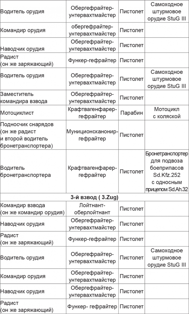 Иллюстрация к книге — Мифы и правда о плане &quot;Барбаросса&quot; [Autogen_eBook_id32.jpg]