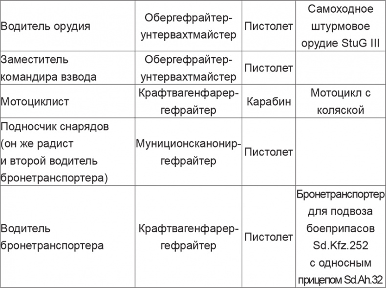Иллюстрация к книге — Мифы и правда о плане &quot;Барбаросса&quot; [Autogen_eBook_id33.jpg]