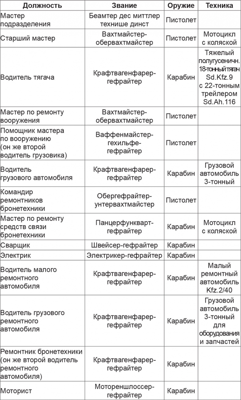 Иллюстрация к книге — Мифы и правда о плане &quot;Барбаросса&quot; [Autogen_eBook_id37.jpg]