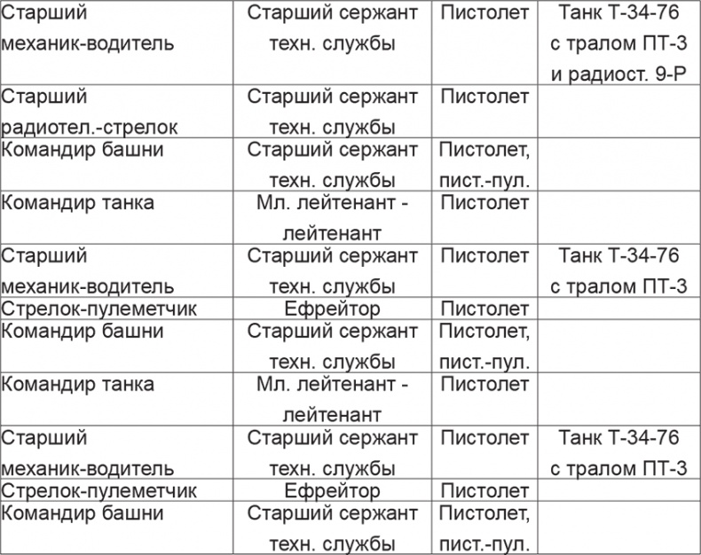Иллюстрация к книге — Мифы и правда о плане &quot;Барбаросса&quot; [Autogen_eBook_id84.jpg]