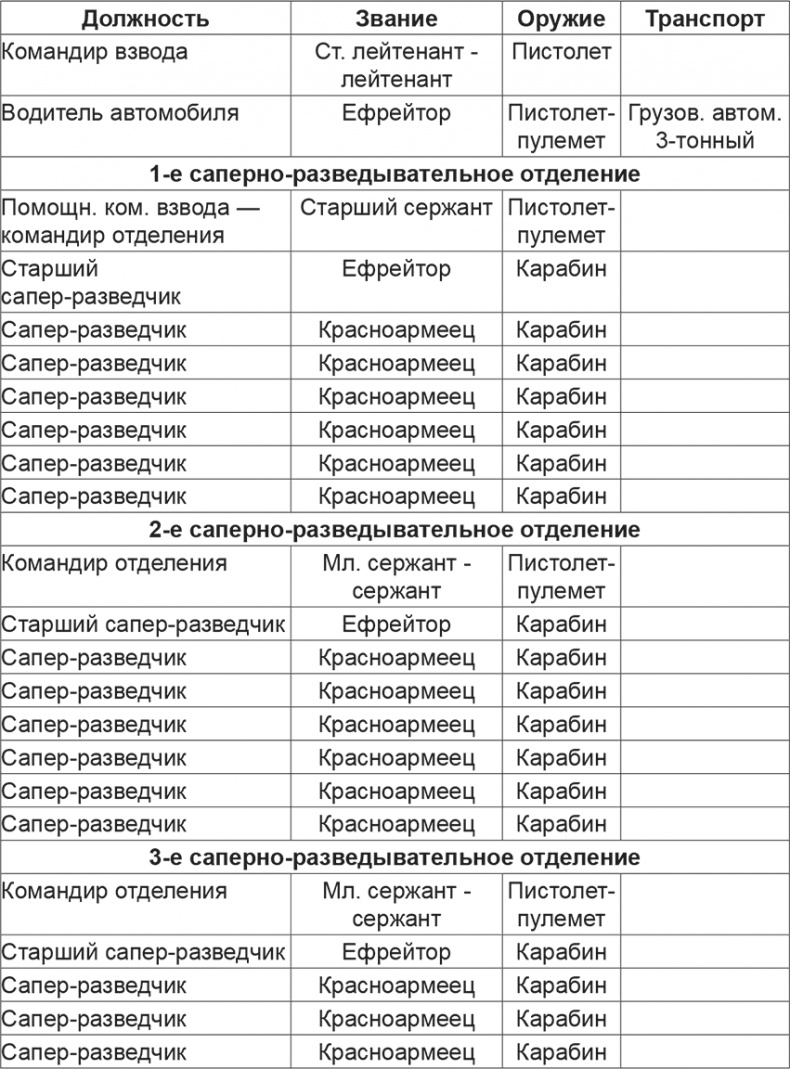 Иллюстрация к книге — Мифы и правда о плане &quot;Барбаросса&quot; [Autogen_eBook_id85.jpg]