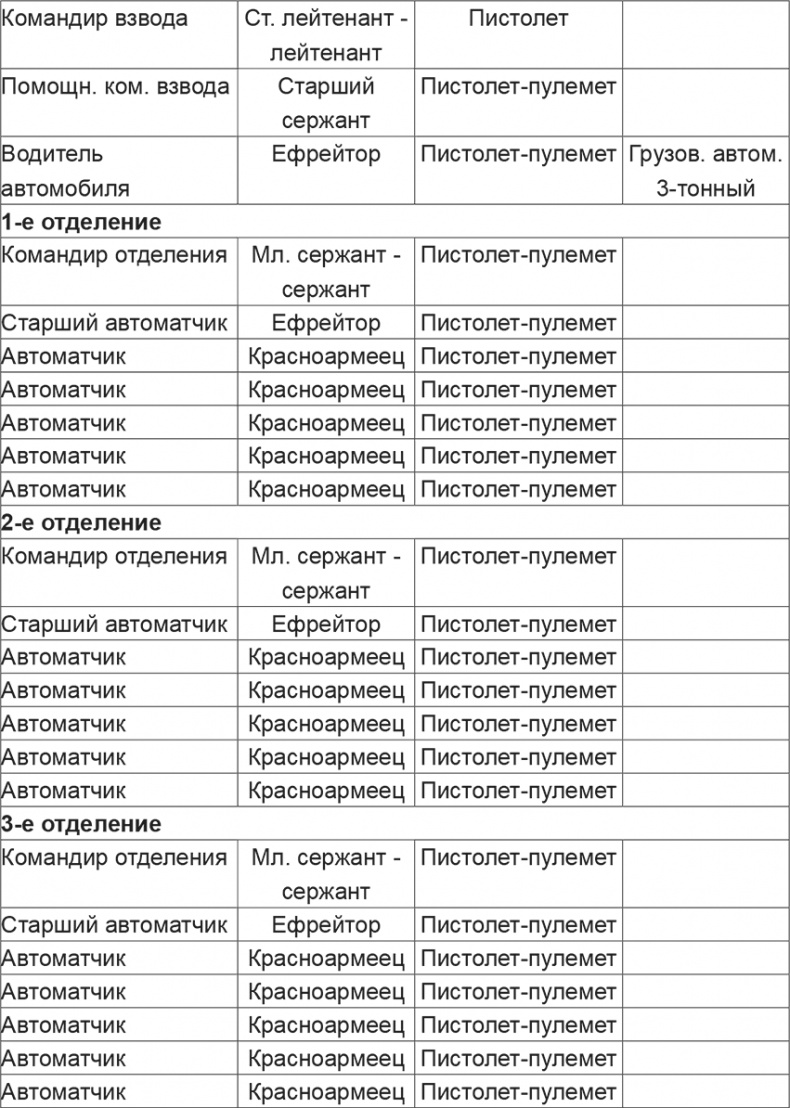 Иллюстрация к книге — Мифы и правда о плане &quot;Барбаросса&quot; [Autogen_eBook_id87.jpg]