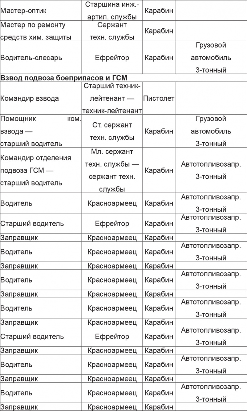 Иллюстрация к книге — Мифы и правда о плане &quot;Барбаросса&quot; [Autogen_eBook_id90.jpg]