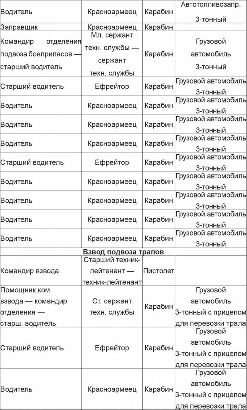 Иллюстрация к книге — Мифы и правда о плане &quot;Барбаросса&quot; [Autogen_eBook_id91.jpg]
