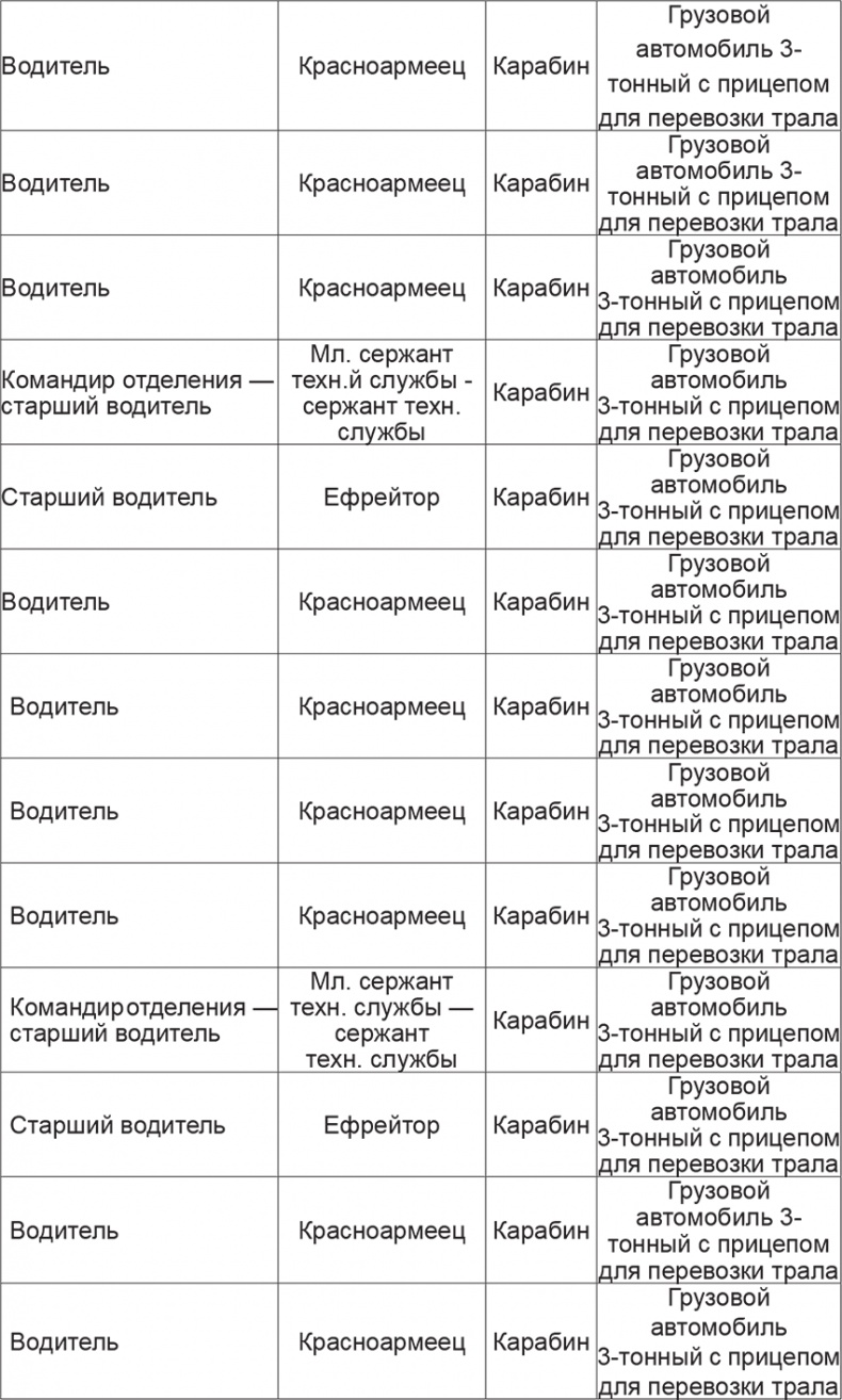 Иллюстрация к книге — Мифы и правда о плане &quot;Барбаросса&quot; [Autogen_eBook_id92.jpg]