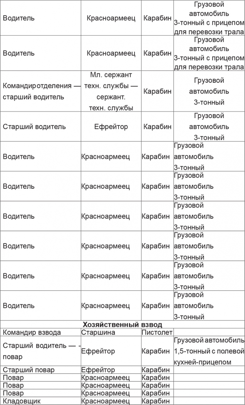 Иллюстрация к книге — Мифы и правда о плане &quot;Барбаросса&quot; [Autogen_eBook_id93.jpg]