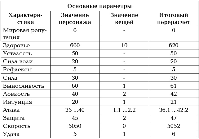Иллюстрация к книге — Мир в Кубе. Пробуждение [_112.jpg]