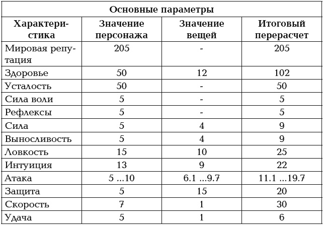 Иллюстрация к книге — Мир в Кубе. Пробуждение [_139.jpg]