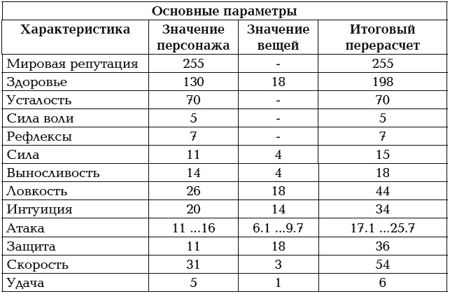 Иллюстрация к книге — Мир в Кубе. Пробуждение [_336.jpg]