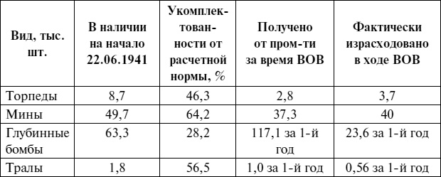 Иллюстрация к книге — Черноморский флот в Великой Отечественной войне. Краткий курс боевых действий [i_003.jpg]