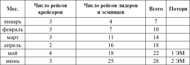 Иллюстрация к книге — Черноморский флот в Великой Отечественной войне. Краткий курс боевых действий [i_030.jpg]