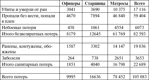 Иллюстрация к книге — Черноморский флот в Великой Отечественной войне. Краткий курс боевых действий [i_148.jpg]