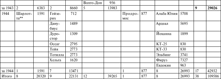 Иллюстрация к книге — Черноморский флот в Великой Отечественной войне. Краткий курс боевых действий [i_154.jpg]