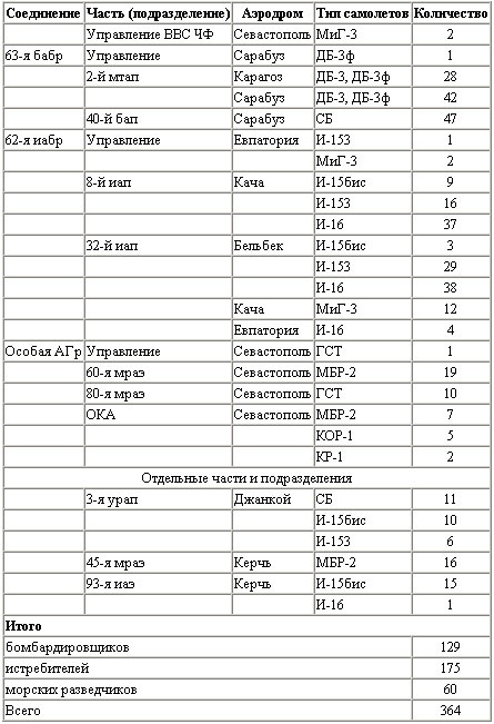 Иллюстрация к книге — Воздушная битва за Севастополь. 1941-1942 [t11.jpg]