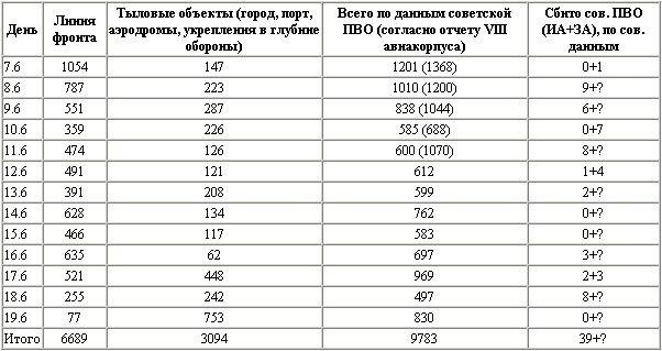 Иллюстрация к книге — Воздушная битва за Севастополь. 1941-1942 [t310.jpg]