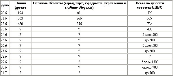 Иллюстрация к книге — Воздушная битва за Севастополь. 1941-1942 [t311.jpg]