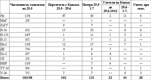 Иллюстрация к книге — Воздушная битва за Севастополь. 1941-1942 [t313.jpg]