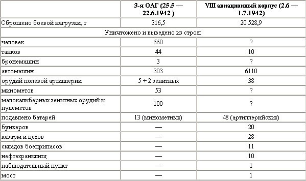 Иллюстрация к книге — Воздушная битва за Севастополь. 1941-1942 [t318.jpg]