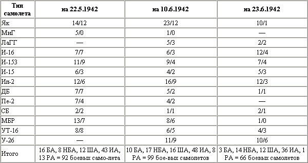 Иллюстрация к книге — Воздушная битва за Севастополь. 1941-1942 [t37.jpg]