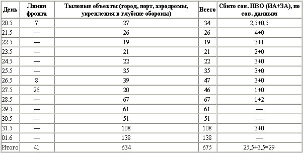 Иллюстрация к книге — Воздушная битва за Севастополь. 1941-1942 [t38.jpg]