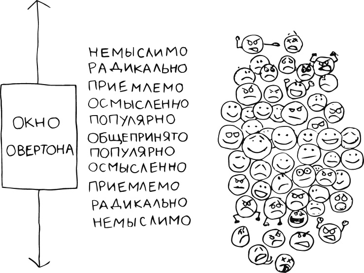 Иллюстрация к книге — В интернете кто-то неправ! Научные исследования спорных вопросов [_242.jpg]