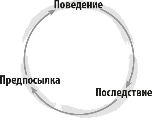 Иллюстрация к книге — Триггеры. Формируй привычки - закаляй характер [i_002.jpg]