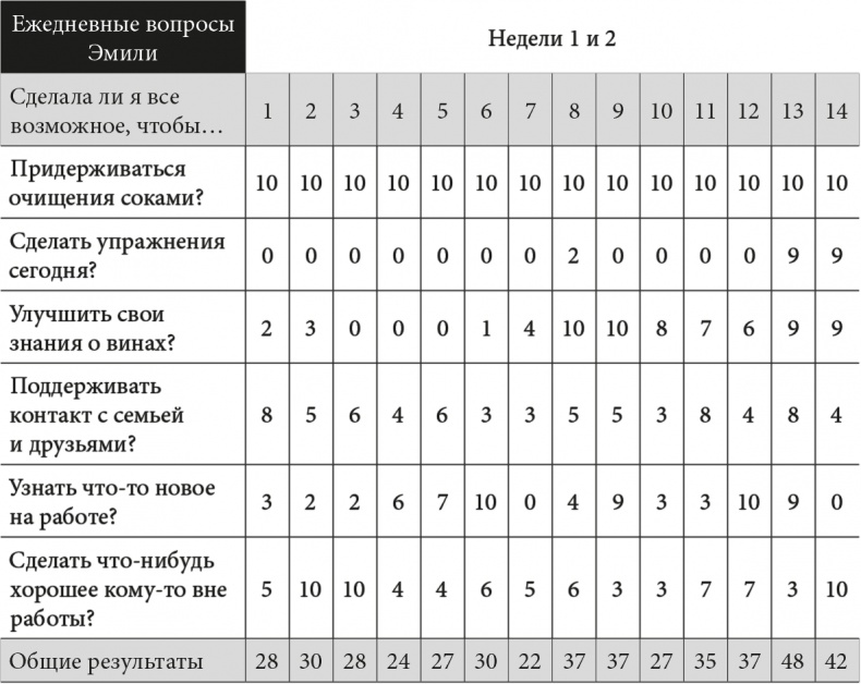 Иллюстрация к книге — Триггеры. Формируй привычки - закаляй характер [i_007.jpg]