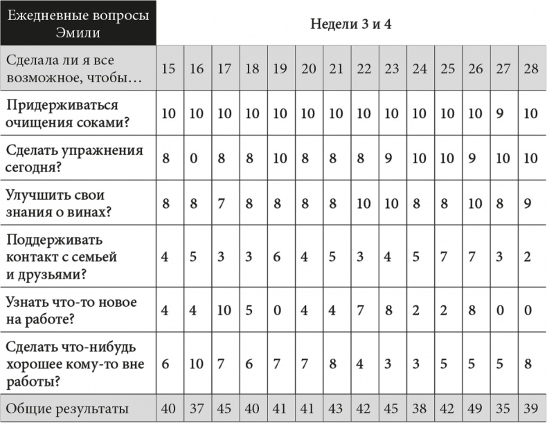 Иллюстрация к книге — Триггеры. Формируй привычки - закаляй характер [i_008.jpg]