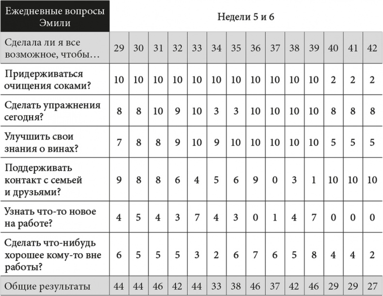 Иллюстрация к книге — Триггеры. Формируй привычки - закаляй характер [i_009.jpg]