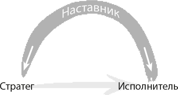 Иллюстрация к книге — Триггеры. Формируй привычки - закаляй характер [i_013.jpg]