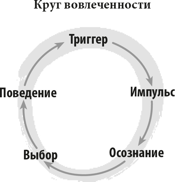Иллюстрация к книге — Триггеры. Формируй привычки - закаляй характер [i_015.jpg]