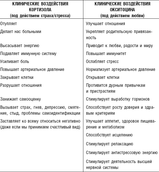 Иллюстрация к книге — Код удачи. Величайший принцип успеха [_6.jpg]