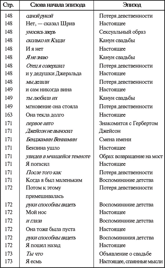 Иллюстрация к книге — Звук и ярость [i_014.jpg]