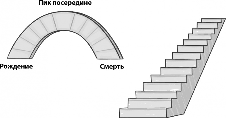 Иллюстрация к книге — Прайм-тайм. После 50 жизнь только начинается [i_001.jpg]