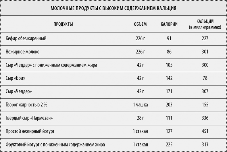 Иллюстрация к книге — Прайм-тайм. После 50 жизнь только начинается [i_110.jpg]