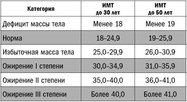 Иллюстрация к книге — Здоровье без возраста: управляй и молодей [tablica.jpg]