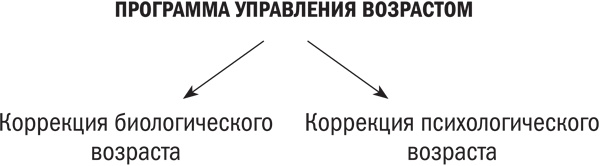 Иллюстрация к книге — Измени свой биологический возраст. Back to 25 [_014.jpg]