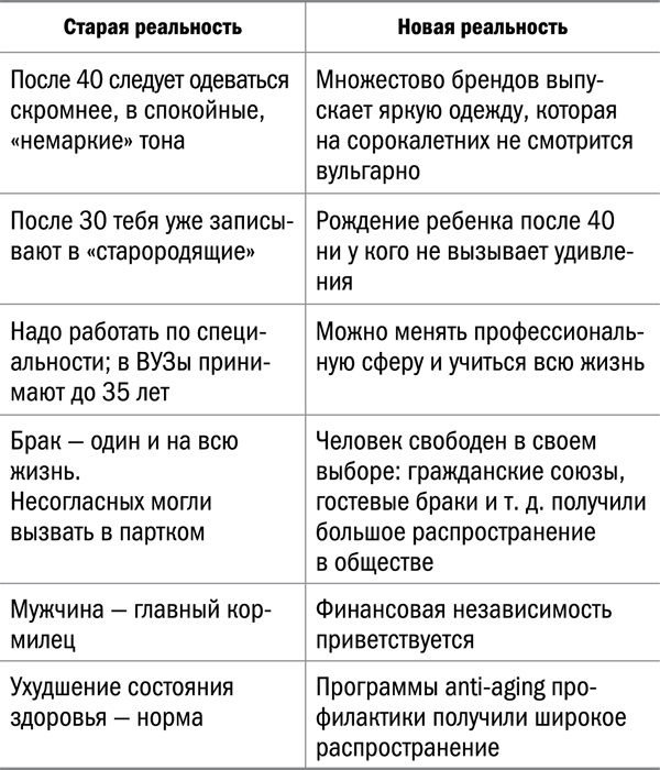 Иллюстрация к книге — Измени свой биологический возраст. Back to 25 [tab09.jpg]