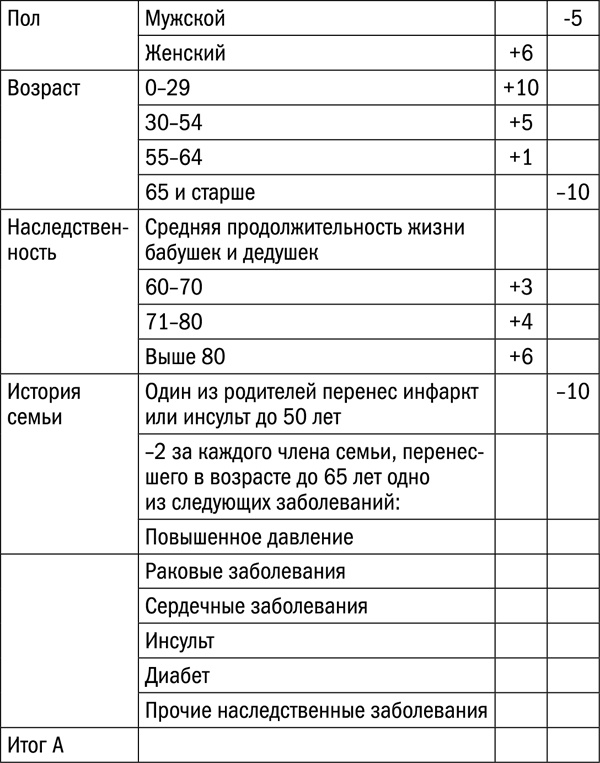 Иллюстрация к книге — Измени свой биологический возраст. Back to 25 [tab146_pril_5.jpg]