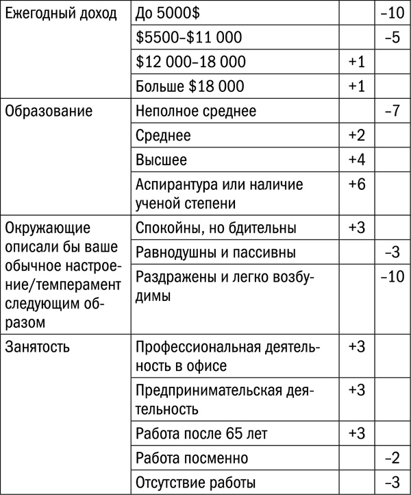 Иллюстрация к книге — Измени свой биологический возраст. Back to 25 [tab147_pril_5.jpg]