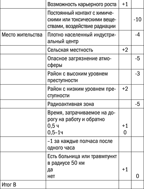Иллюстрация к книге — Измени свой биологический возраст. Back to 25 [tab1481_pril_5.jpg]