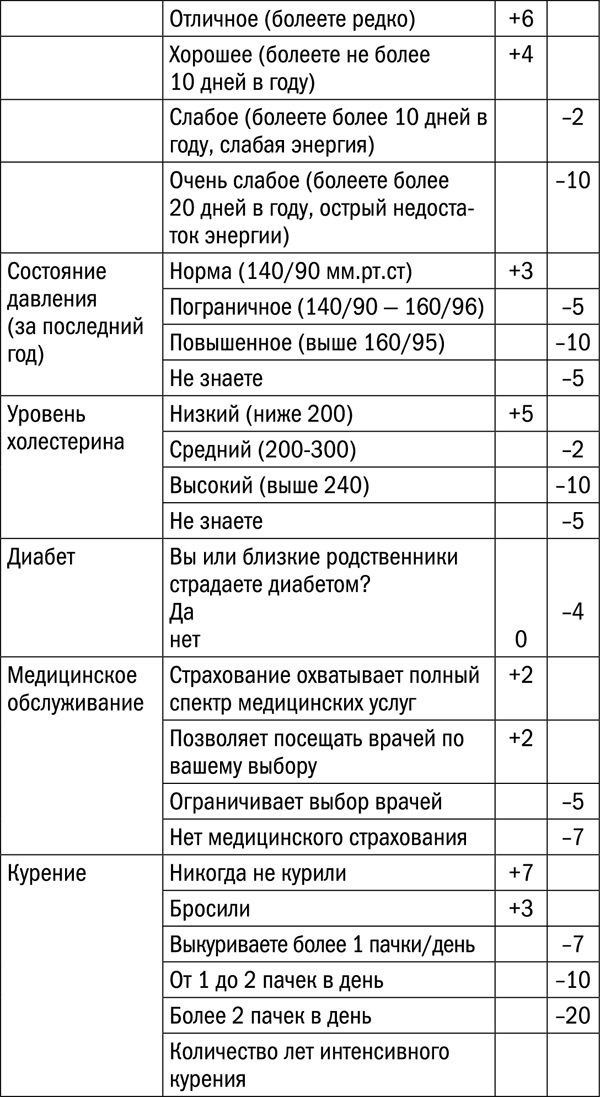 Иллюстрация к книге — Измени свой биологический возраст. Back to 25 [tab149_pril_5.jpg]