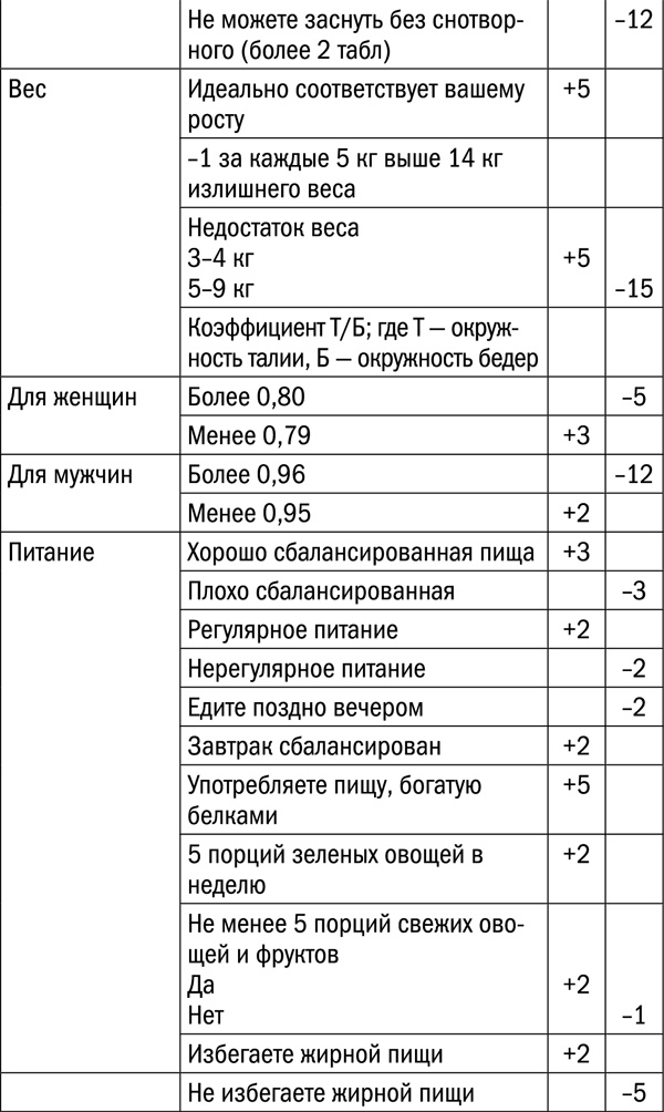 Иллюстрация к книге — Измени свой биологический возраст. Back to 25 [tab151_pril_5.jpg]
