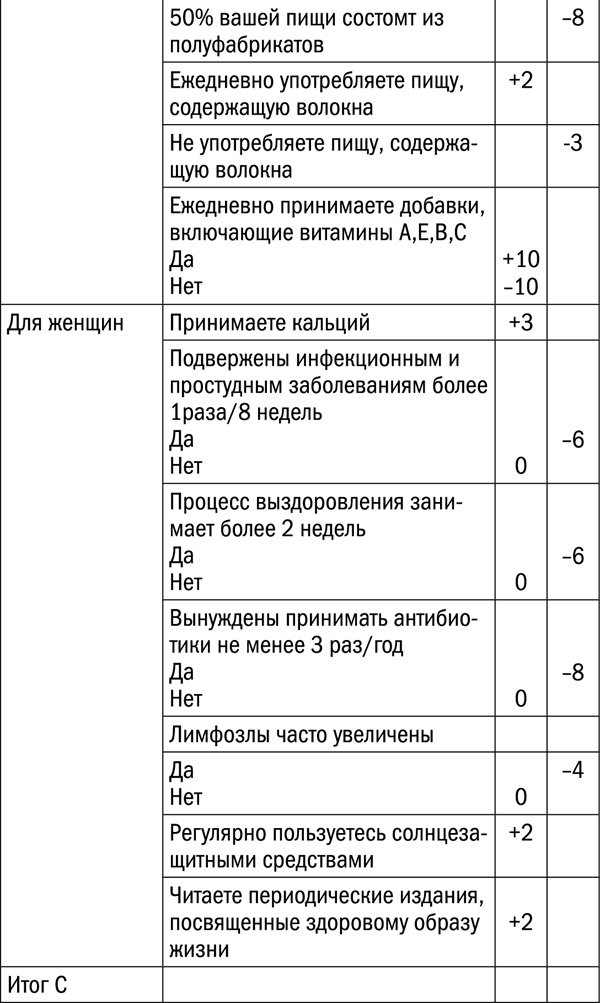 Иллюстрация к книге — Измени свой биологический возраст. Back to 25 [tab152_pril_5.jpg]