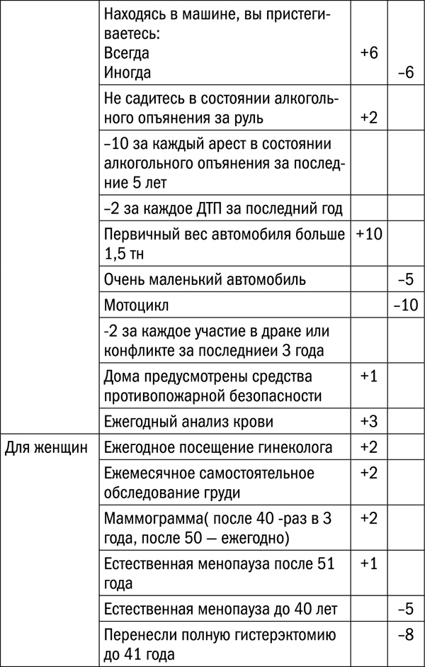 Иллюстрация к книге — Измени свой биологический возраст. Back to 25 [tab153_pril_5.jpg]
