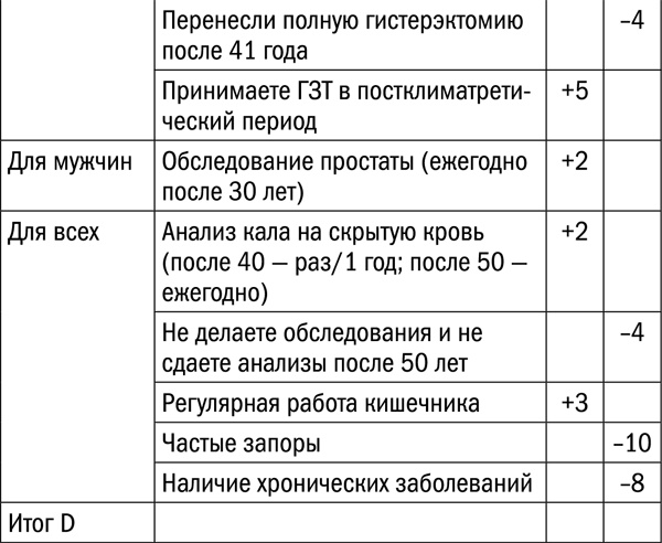 Иллюстрация к книге — Измени свой биологический возраст. Back to 25 [tab1541_pril_5.jpg]