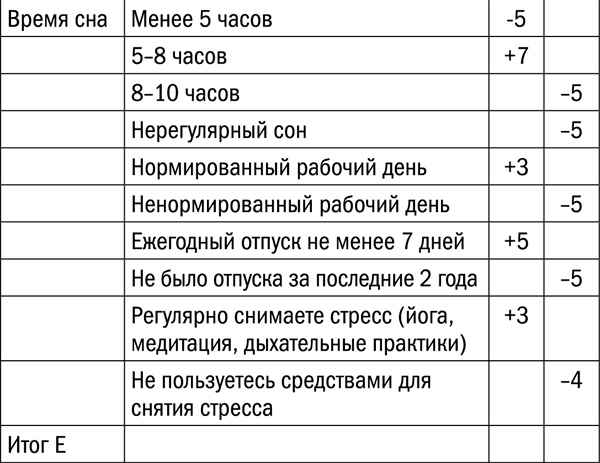 Иллюстрация к книге — Измени свой биологический возраст. Back to 25 [tab1551_pril_5.jpg]