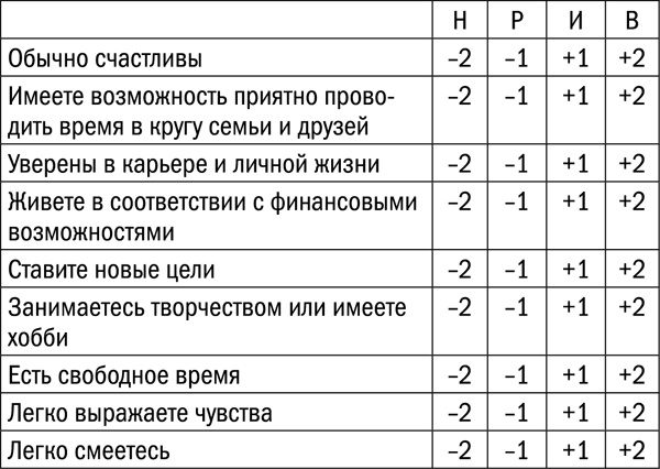 Иллюстрация к книге — Измени свой биологический возраст. Back to 25 [tab1552_pril_5.jpg]